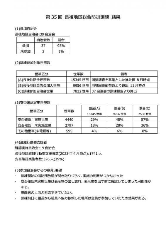 防災訓練結果