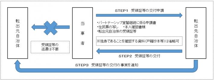 連携スキーム図