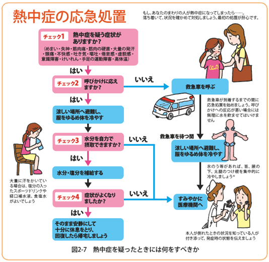 熱中症の応急処置