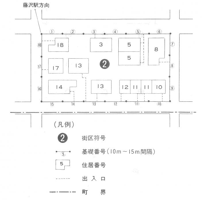 基礎番号