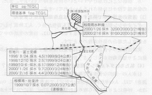 ダイオキシン観測地点