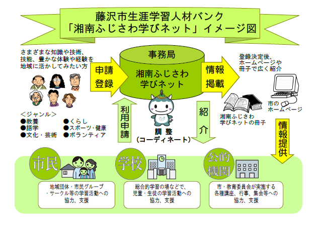 30人材バンクイメージ図