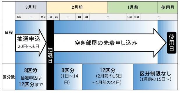 shinsei_schedule