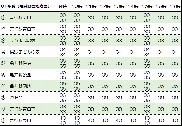 時刻表01系統